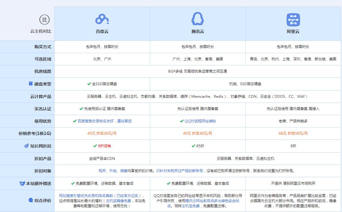 项城云主机代理对比.jpg